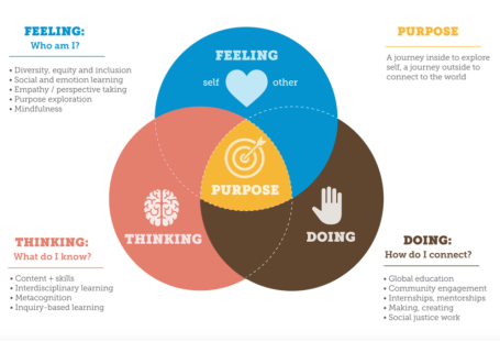 Purpose Learning in K-12 Schools | WLS